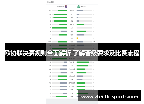 欧协联决赛规则全面解析 了解晋级要求及比赛流程