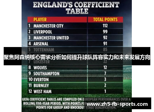 聚焦阿森纳核心需求分析如何提升球队阵容实力和未来发展方向