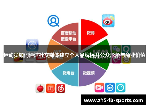 运动员如何通过社交媒体建立个人品牌提升公众形象与商业价值
