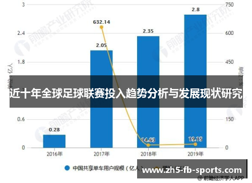 近十年全球足球联赛投入趋势分析与发展现状研究