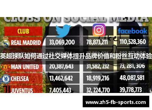 英超球队如何通过社交媒体提升品牌价值和粉丝互动体验