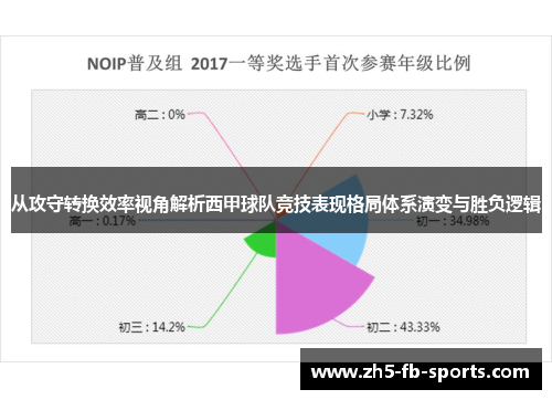 从攻守转换效率视角解析西甲球队竞技表现格局体系演变与胜负逻辑