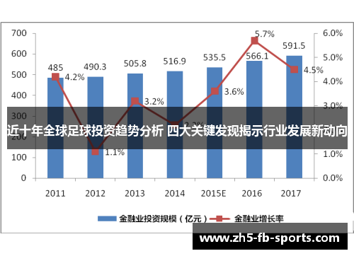 近十年全球足球投资趋势分析 四大关键发现揭示行业发展新动向