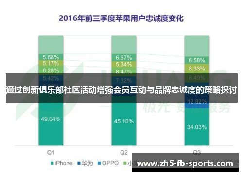 通过创新俱乐部社区活动增强会员互动与品牌忠诚度的策略探讨