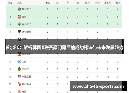 首尔FC：解析韩国K联赛豪门背后的成功秘诀与未来发展趋势