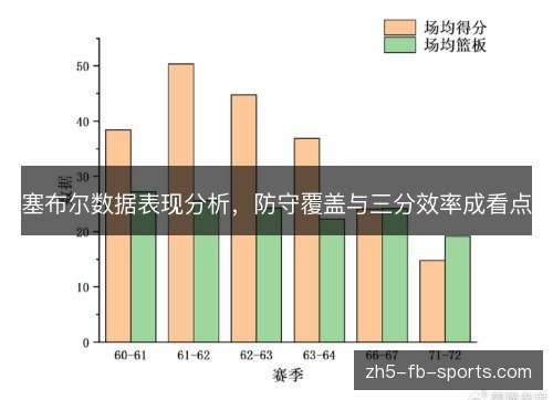 塞布尔数据表现分析，防守覆盖与三分效率成看点